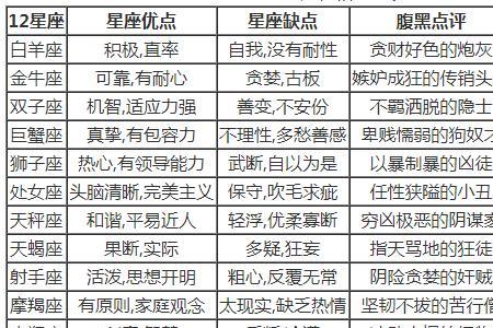 3号型人格缺点和优点