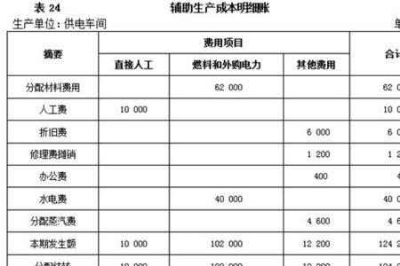 成本费用和管理费用的区别