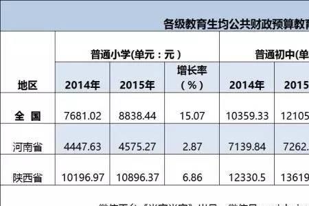 财政学适合普通家庭孩子吗