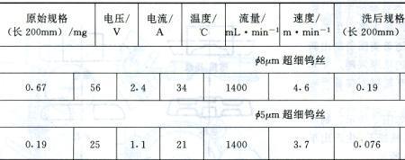 钨丝的电阻是多少