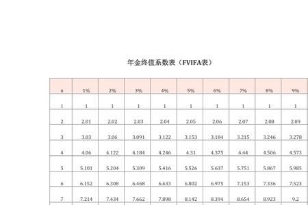 什么是期初年金现值
