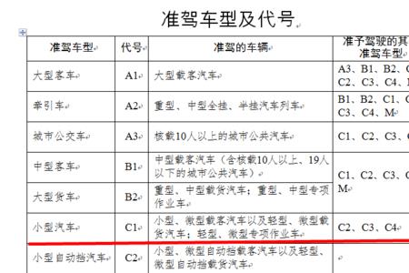 小货车驾照是什么证