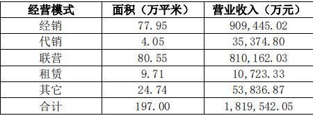 上年度营业收入怎么填
