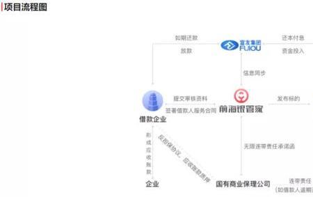 富友银行是哪个银行