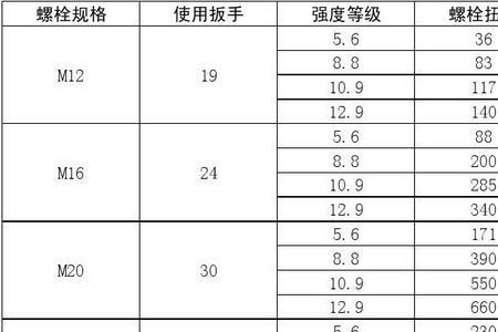 螺丝的强度等级是什么