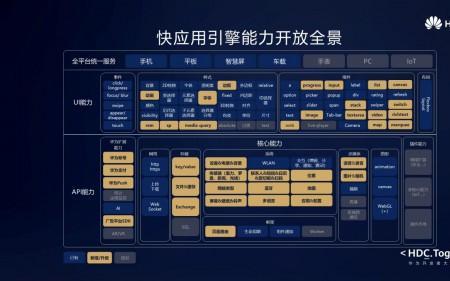 场景赋能是什么意思