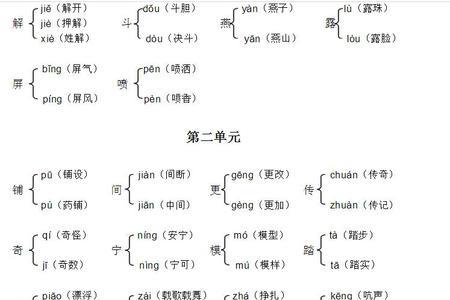 崖是多音字吗