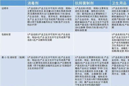 消字号说明书和标签管理规定