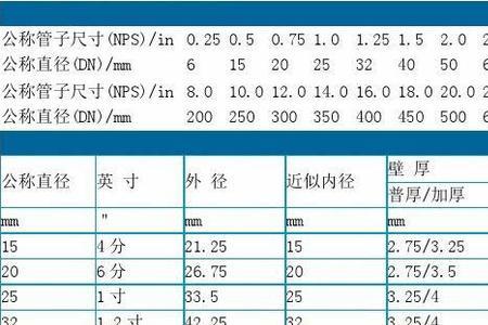 什么是公称尺寸