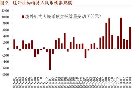 dr007和r007是什么意思