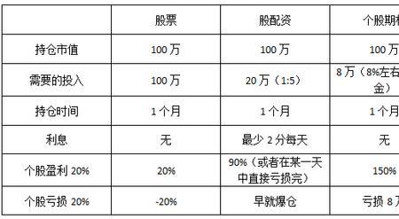 预留股票期权是什么意思