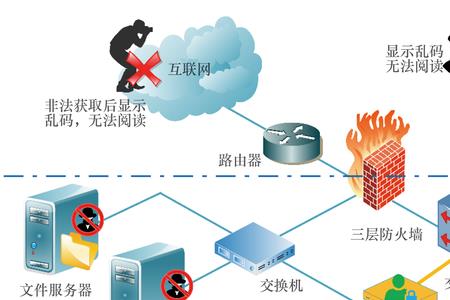 什么是系统部署
