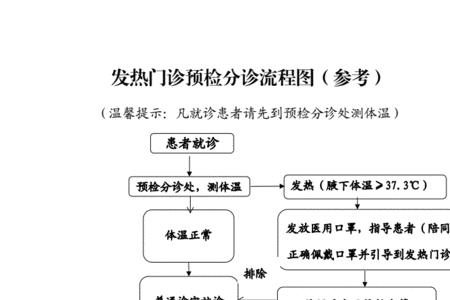 二级分诊工作流程