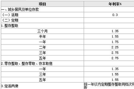 半年存款的年利率是什么意思