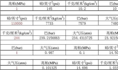 磅英寸换算千克力的计算公式