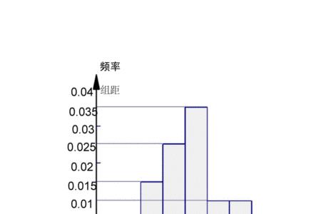 频数分布直方图的特点是什么
