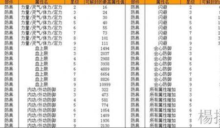 天龙八部内功伤害计算