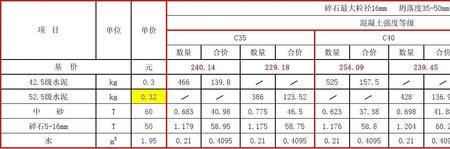 砂浆耐火等级