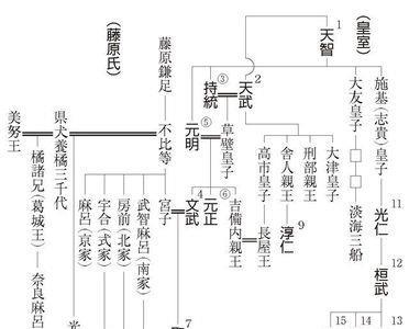 广府大族指哪个姓