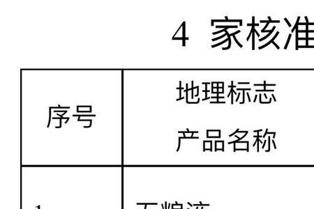 五粮醇为什么没有地理标志了