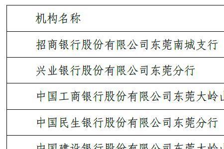 授信申请中什么意思