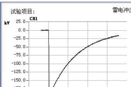 冲击耐受电压什么意思