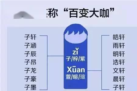 童字押韵