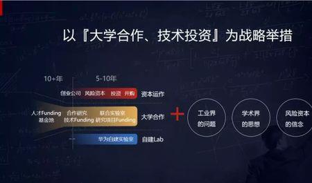 华为公司的愿景和使命