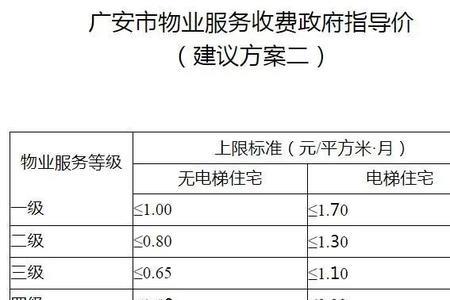 四川物业收费标准