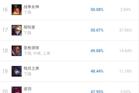 lol连跪掉段会造成补分吗