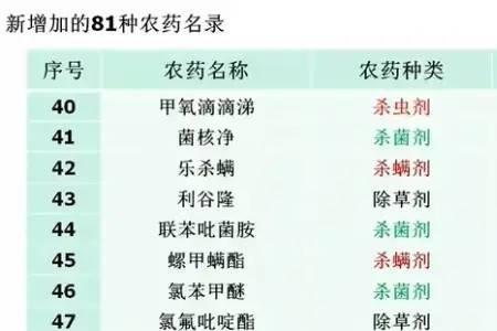 呋虫胺种菜能吃吗