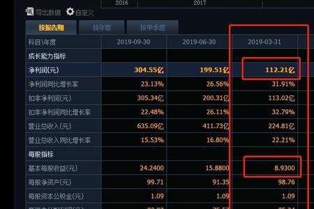 roe和市盈率的区别