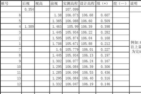 工程测量仪器视线高程怎么算