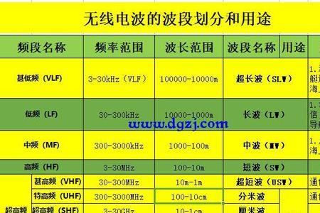无线电和红外线的区别