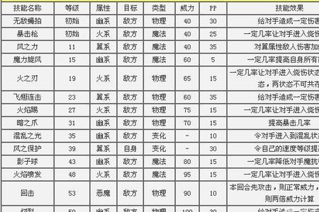 洛克王国幽灵酷少性格