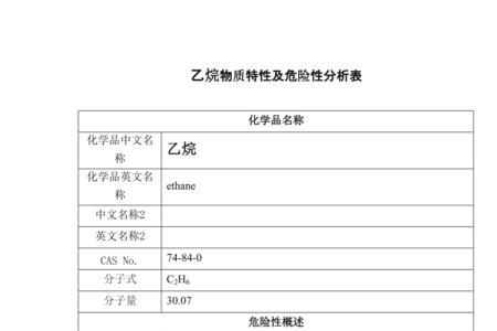 乙烷和丁烷摩尔分数