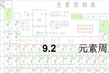 元素周期表107号元素