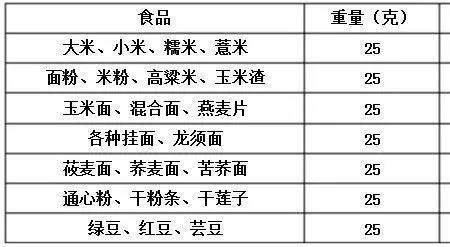 一kcal等于多少克