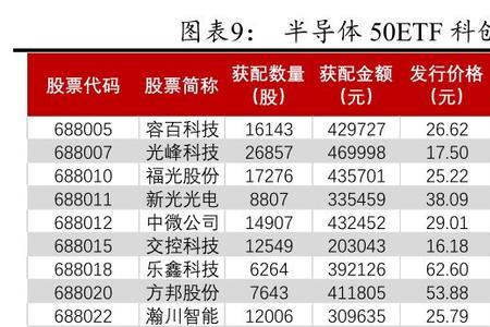 证券etf和券商etf的区别是哪里