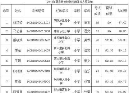 河南招教体检后多长时间上岗