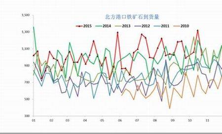 铁矿深度多少米
