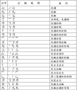 滔滔笔顺笔画顺序表