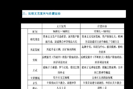 三次思想启蒙运动是哪三次
