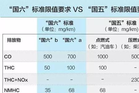 汽油里有苯吗