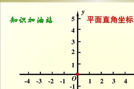 平面直角坐标系x轴和y轴哪个在前