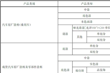 玻璃胶voc含量国家标准值