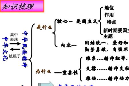 民族精神的重要价值是什么
