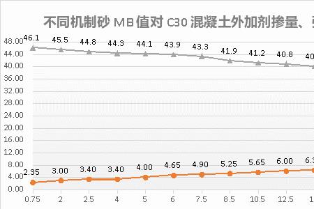 砂泥块含量