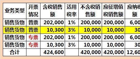 差额率计算公式