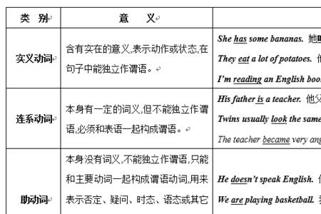 别跑还快的动词有哪些